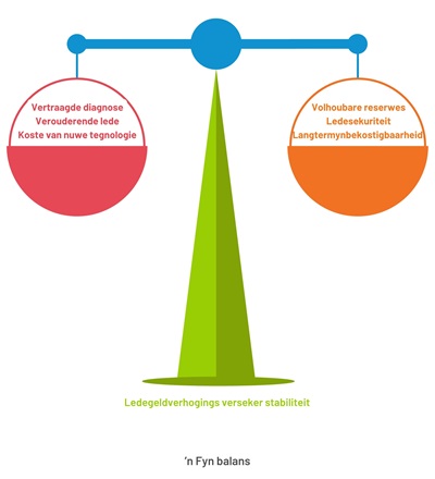'n Fyn balans 'n Fyn balans