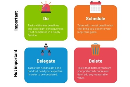 Eisenhower Matrix (1)