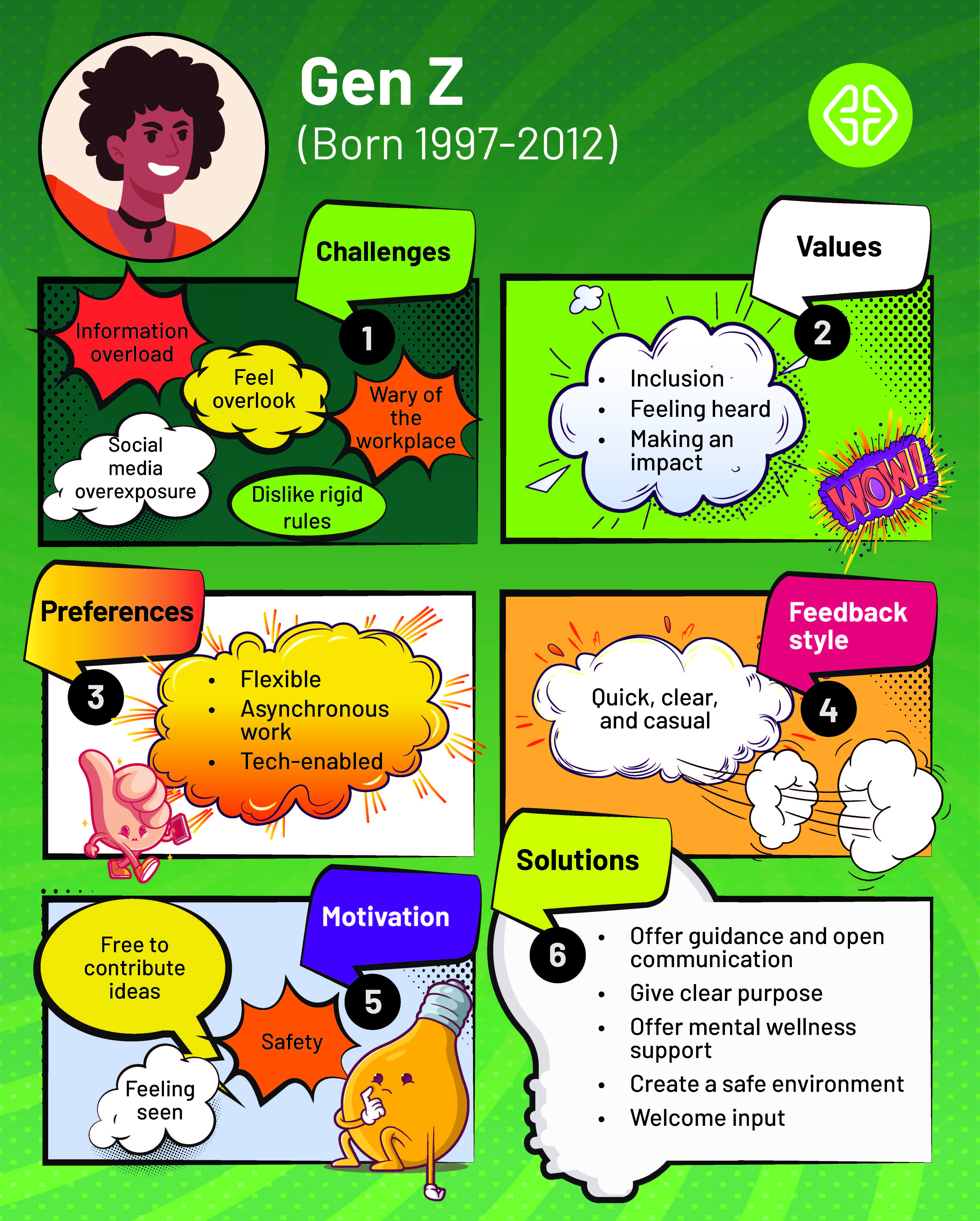 Genenerations Y and Z 2