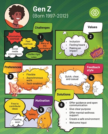 Genenerations Y and Z 2 Genenerations Y and Z 2