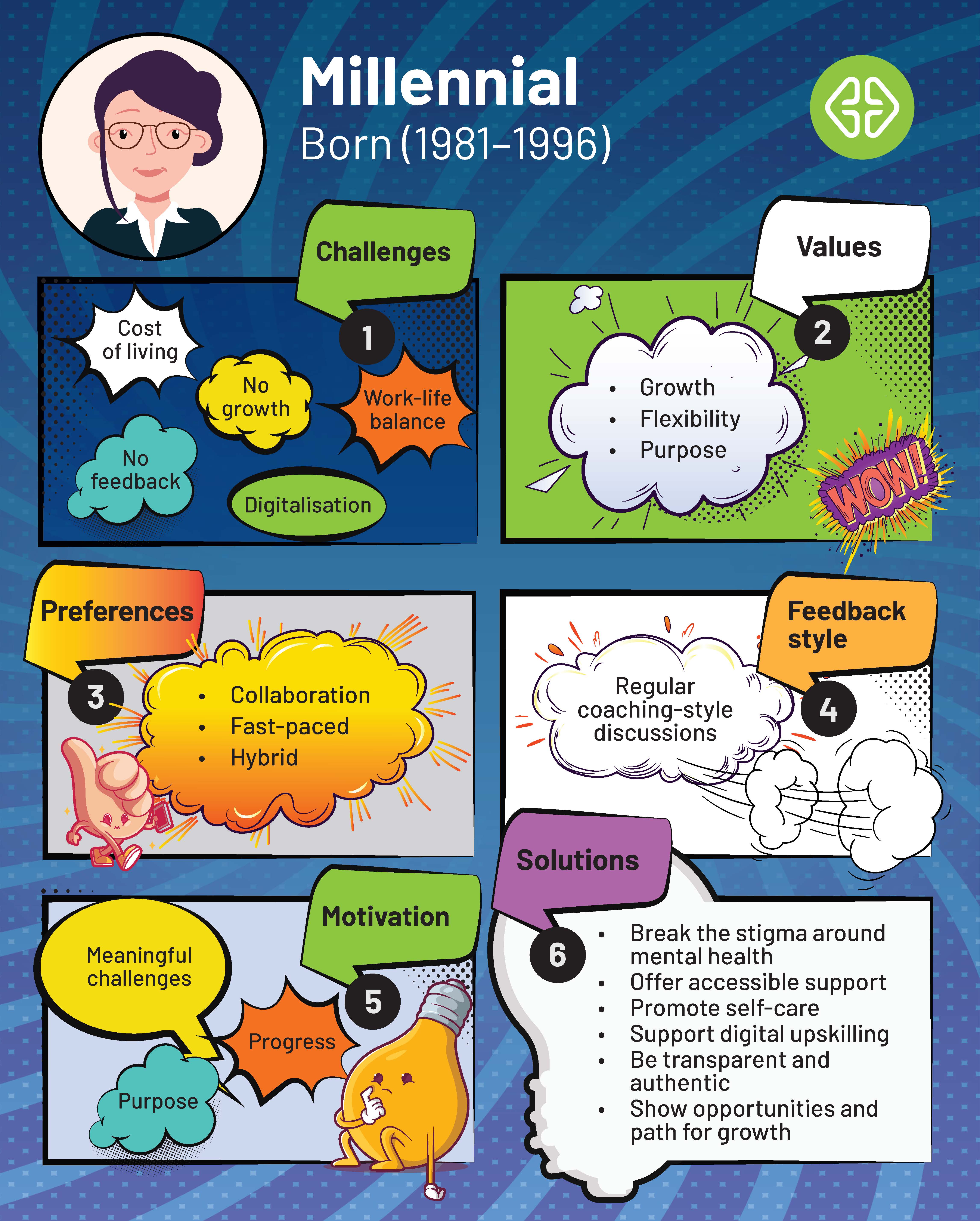 Genenerations Y and Z 