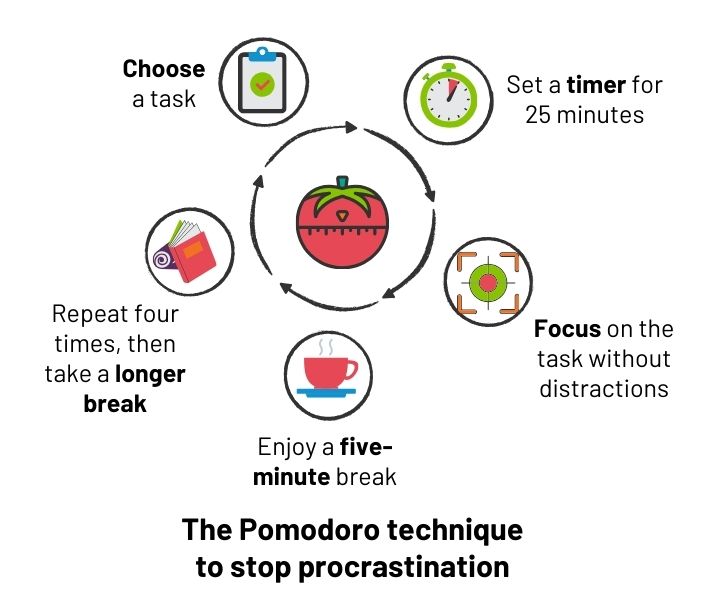 Pomodoro technique