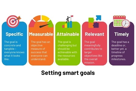 Smart goals