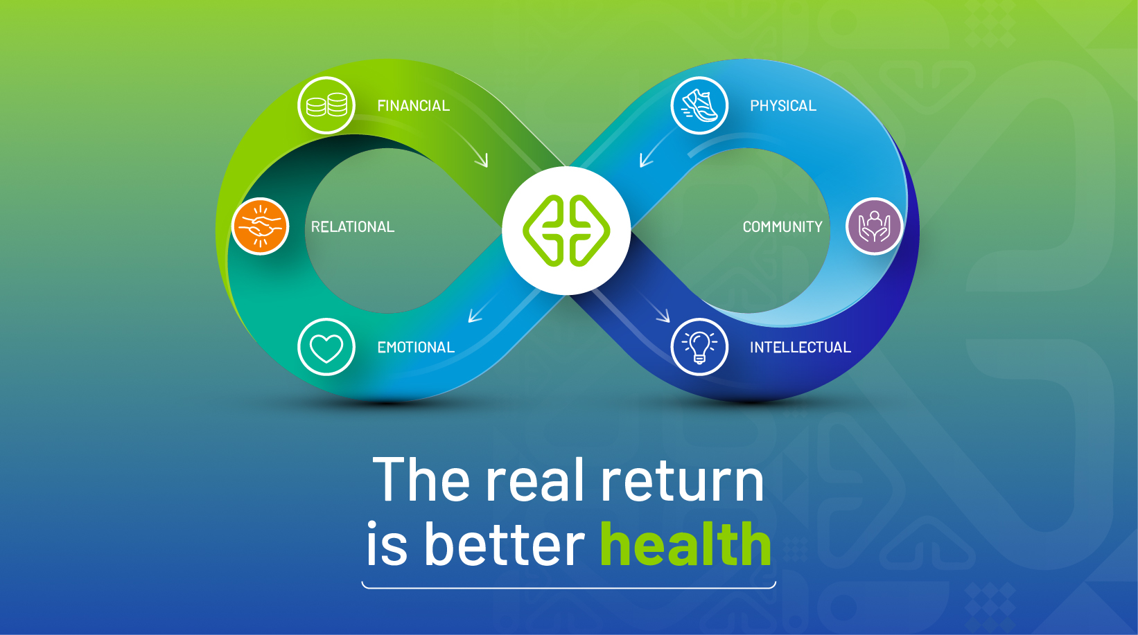 Mobile_Eng_Blog_Post_Return_on_Health