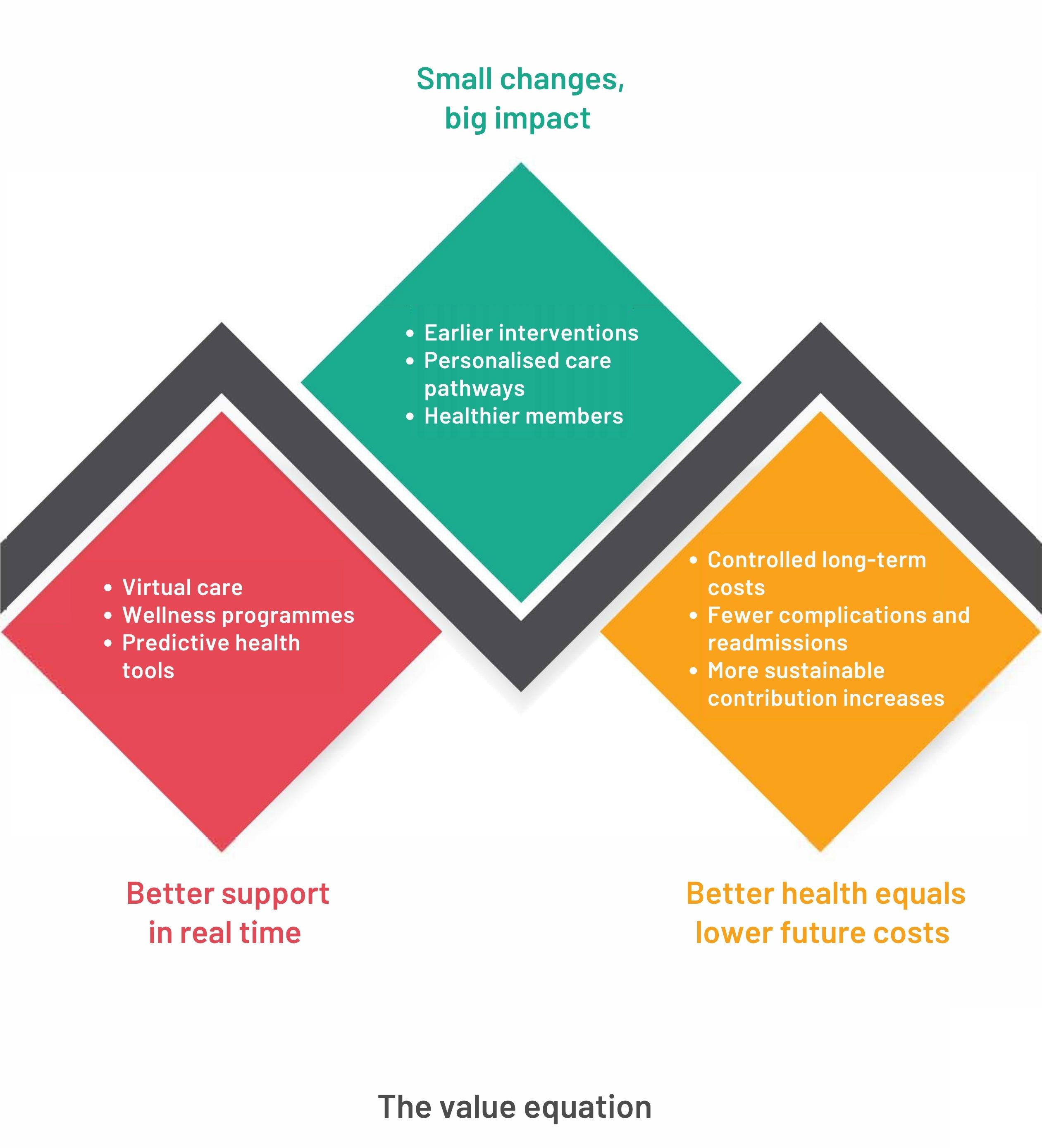 The value equation (1)